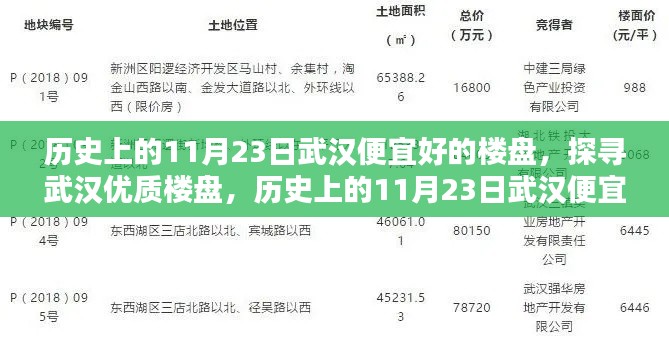 工单管理 第504页