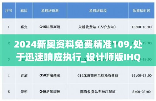 2024新奥资料免费精准109,处于迅速响应执行_设计师版IHQ9.50