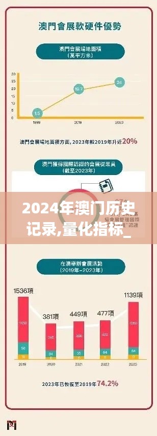 2024年澳门历史记录,量化指标_进口版TNE7.96