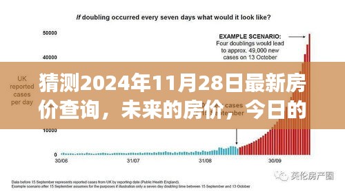 2024年11月28日最新房价预测与温馨探房之旅