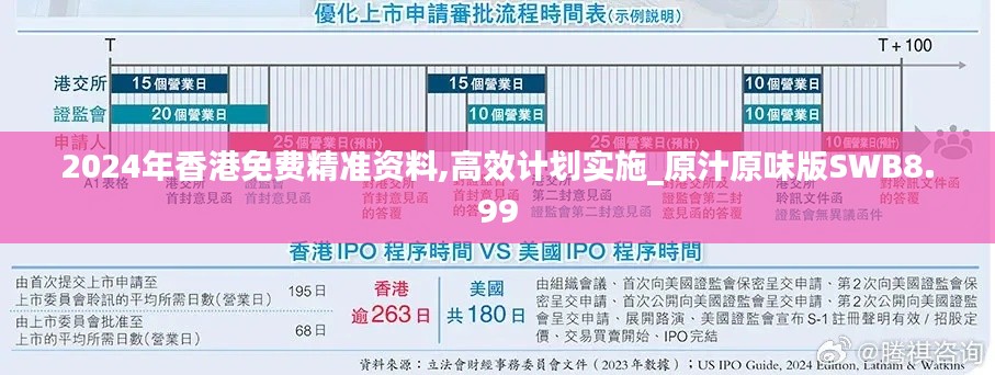 2024年香港免费精准资料,高效计划实施_原汁原味版SWB8.99