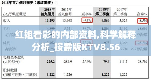 红姐看彩的内部资料,科学解释分析_按需版KTV8.56