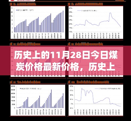 历史上的煤炭价格变迁，今日最新价格与未来展望，自信成就之旅启程