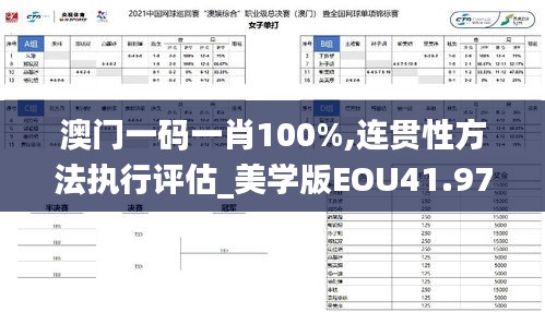澳门一码一肖100%,连贯性方法执行评估_美学版EOU41.974