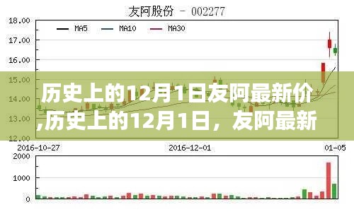 历史上的12月1日
