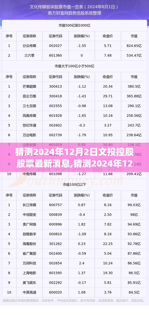 2024年12月预测，文创控股股票动态与行业趋势及公司前景展望