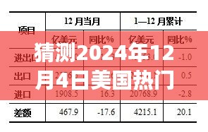 2024年12月4日美国疫情展望，背景、发展及影响分析
