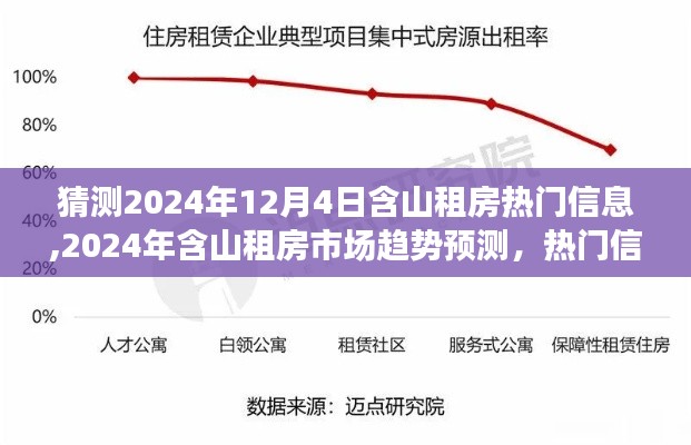 2024年含山租房市场趋势展望与热门信息分析