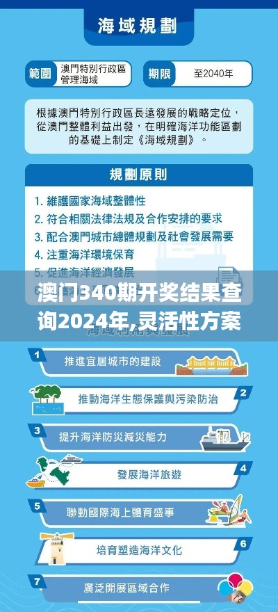 澳门340期开奖结果查询2024年,灵活性方案实施评估_set75.342-7