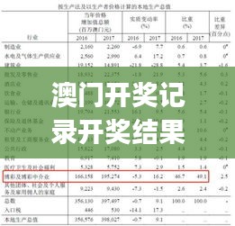 澳门开奖记录开奖结果2024341期,全面数据应用实施_超值版3.982