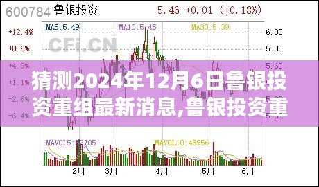 鲁银投资重组最新消息预测指南，揭秘2024年12月6日的投资重组动态（初学者与进阶用户必读）