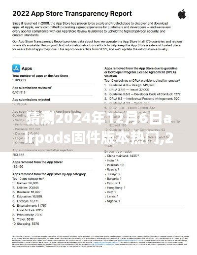 2024年12月6日AirPods固件版本热门猜想，回顾历程，展望影响与升级趋势