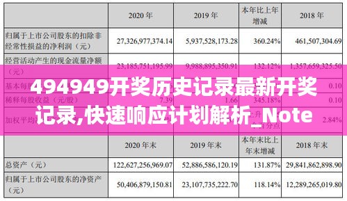 494949开奖历史记录最新开奖记录,快速响应计划解析_Notebook2.278