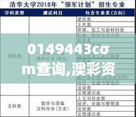 0149443cσm查询,澳彩资料,创新计划分析_钻石版6.550