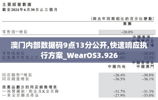 澳门内部数据码9点13分公开,快速响应执行方案_WearOS3.926