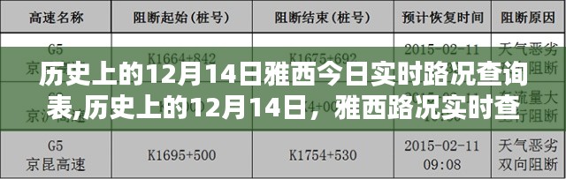 历史上的12月14日雅西路况实时查询概览表