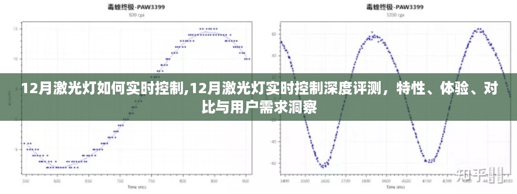 深度洞察，12月激光灯实时控制特性、体验、对比与用户需求