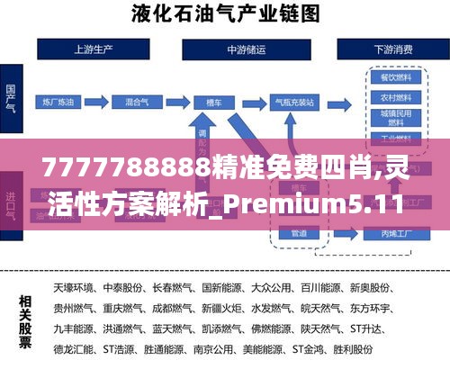 7777788888精准免费四肖,灵活性方案解析_Premium5.115