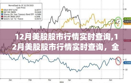 全面评测与介绍，12月美股股市行情实时查询及分析