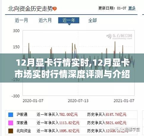 12月显卡市场深度评测与实时行情介绍