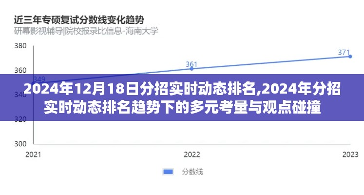 2024年分招实时动态排名趋势深度解析，多元考量与观点碰撞