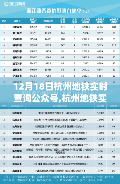 杭州地铁实时查询公众号，发展历程与影响回顾