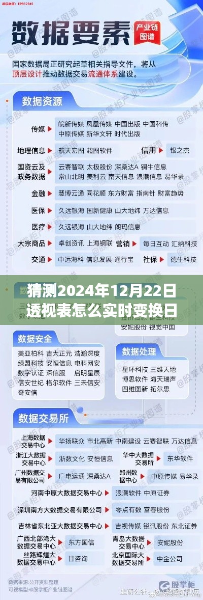 揭秘未来透视表实时变换日期，与自然美景共舞，探寻内心宁静的浪漫遨游之路（2024年12月22日）
