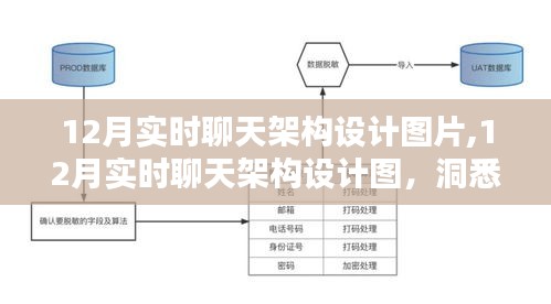 洞悉现代聊天应用构建与未来趋势，12月实时聊天架构设计图全解析