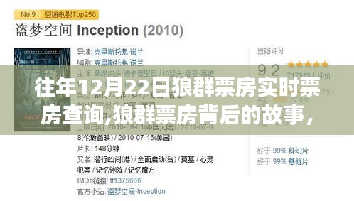 狼群票房背后的故事，学习变化的力量与自信跃迁的启示
