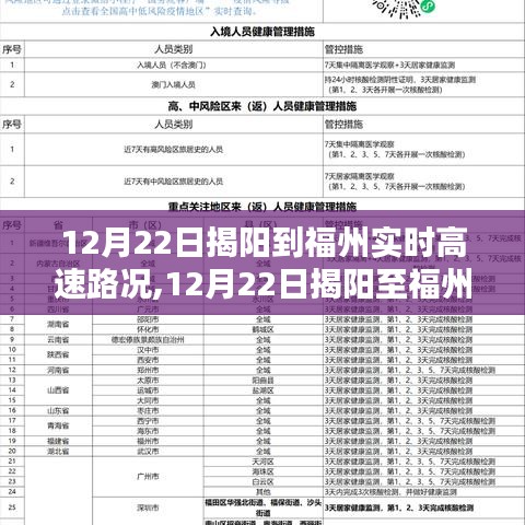 12月22日揭阳至福州高速公路实时路况详解
