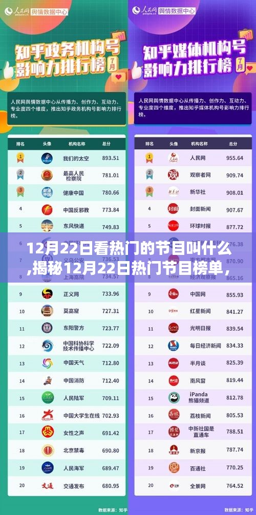 揭秘12月22日热门节目榜单，潮流文化交汇之夜！