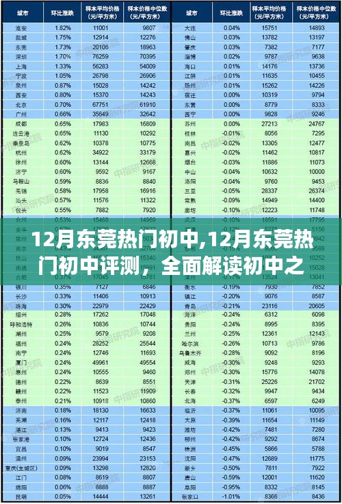 全面解读东莞某热门初中，初中之星介绍与分析