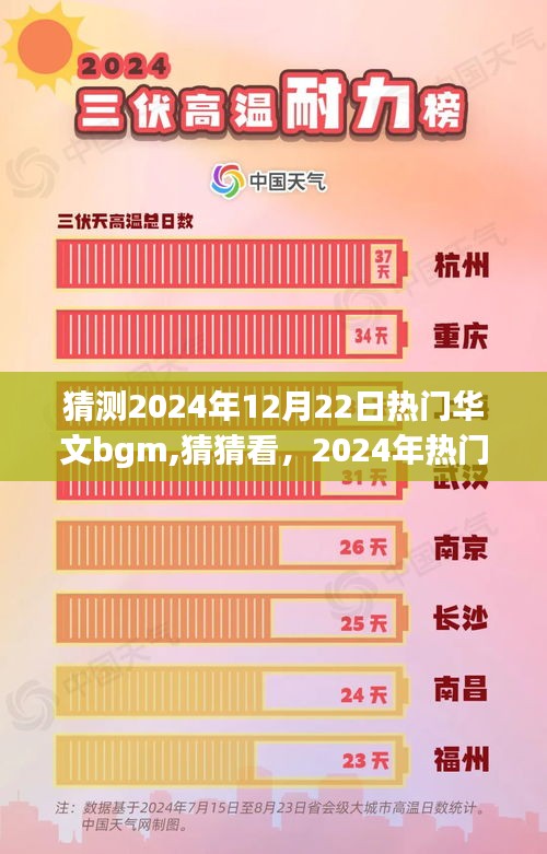 2024年热门华文励志背景音乐预测，自信与成就之歌的变迁