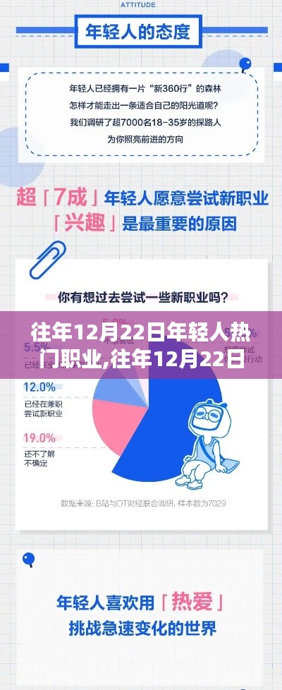 往年12月22日年轻人热门职业深度解析与评测报告