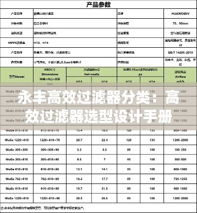 永丰高效过滤器分类：高效过滤器选型设计手册 