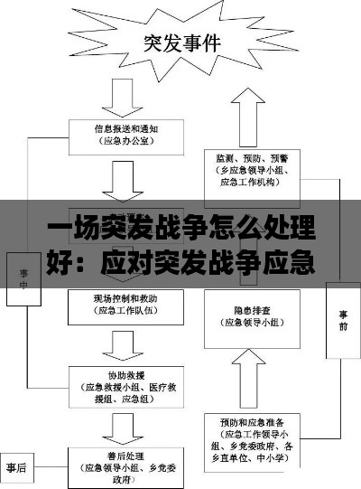 一场突发战争怎么处理好：应对突发战争应急预案 