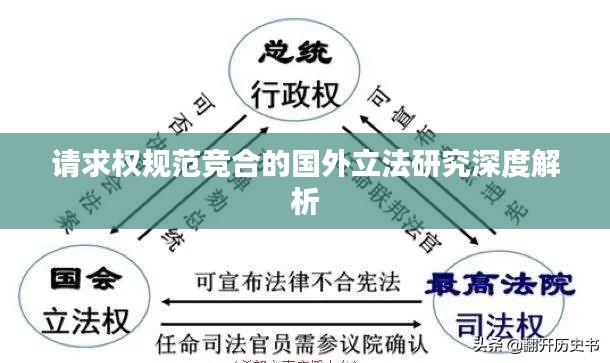 请求权规范竞合的国外立法研究深度解析