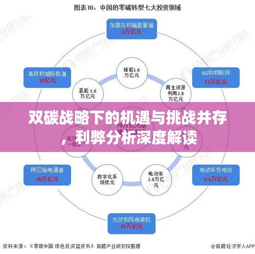 双碳战略下的机遇与挑战并存，利弊分析深度解读