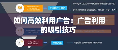 如何高效利用广告：广告利用的吸引技巧 