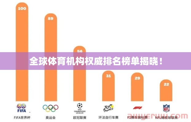 全球体育机构权威排名榜单揭晓！