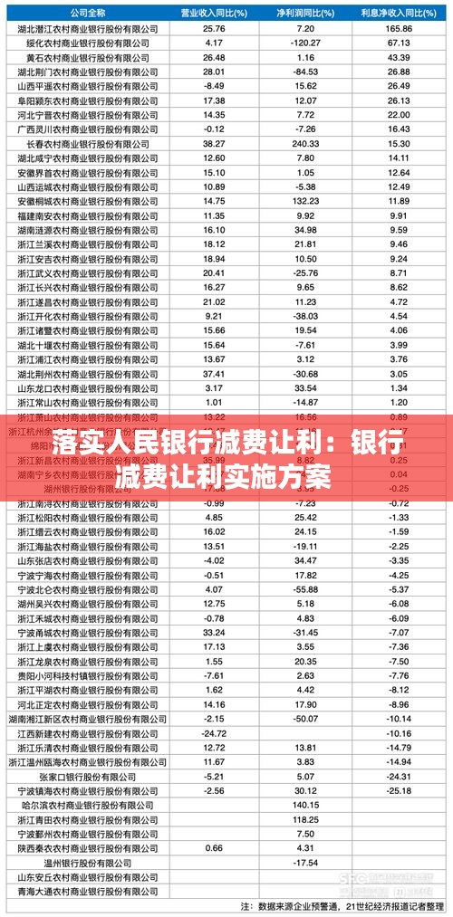 落实人民银行减费让利：银行减费让利实施方案 