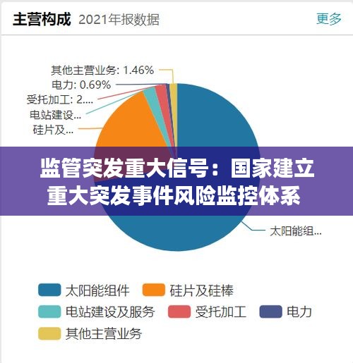 监管突发重大信号：国家建立重大突发事件风险监控体系 