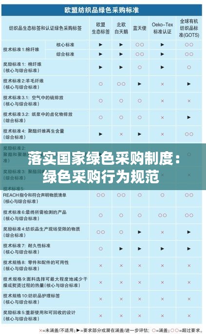 落实国家绿色采购制度：绿色采购行为规范 