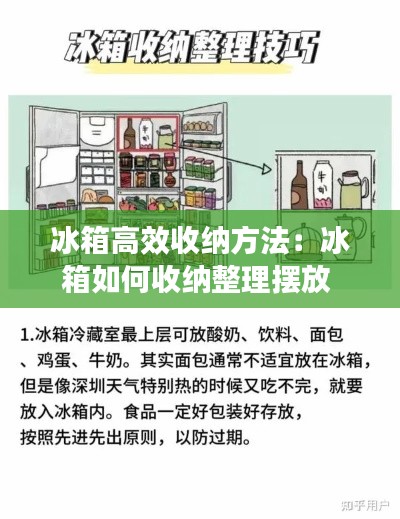冰箱高效收纳方法：冰箱如何收纳整理摆放 