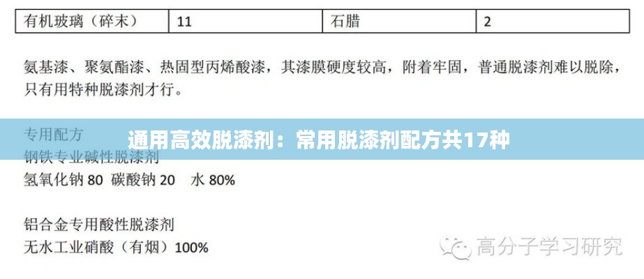 通用高效脱漆剂：常用脱漆剂配方共17种 
