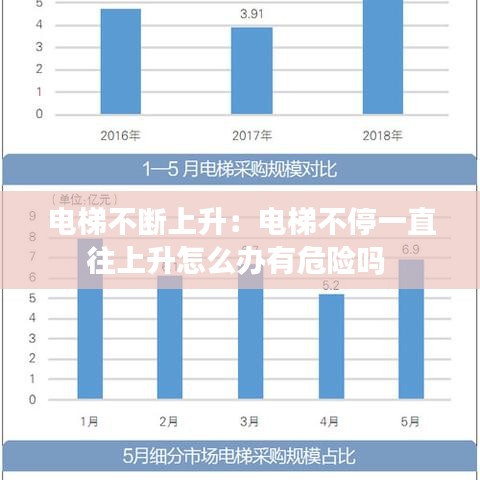 电梯不断上升：电梯不停一直往上升怎么办有危险吗 