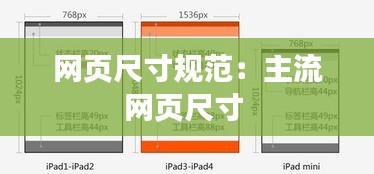 网页尺寸规范：主流网页尺寸 
