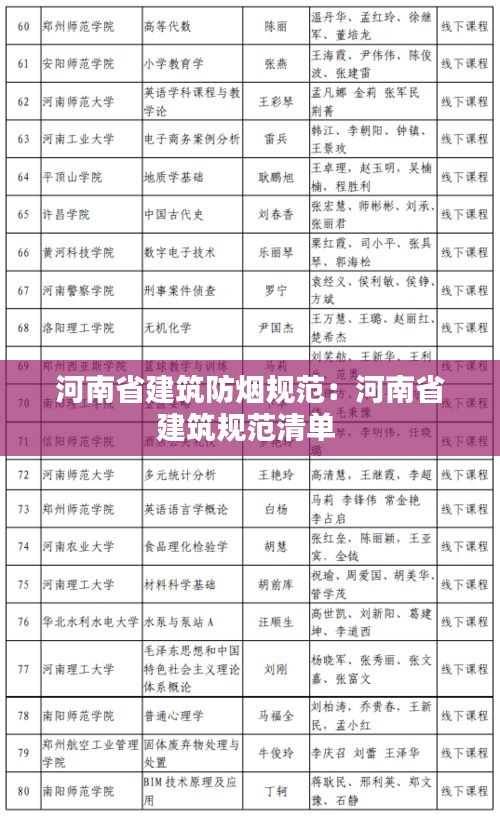 河南省建筑防烟规范：河南省建筑规范清单 