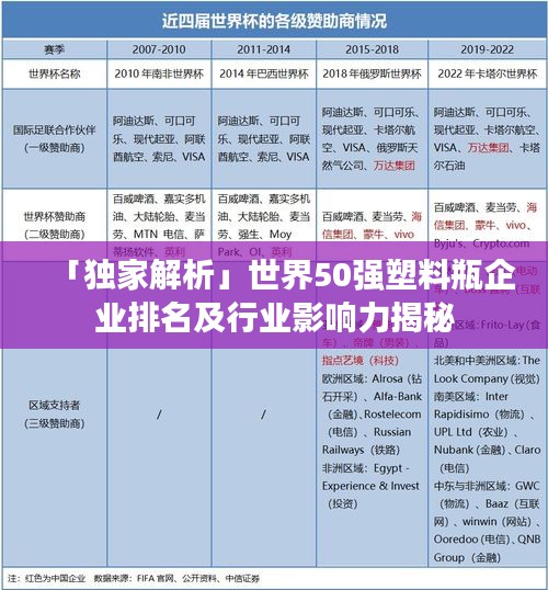 「独家解析」世界50强塑料瓶企业排名及行业影响力揭秘