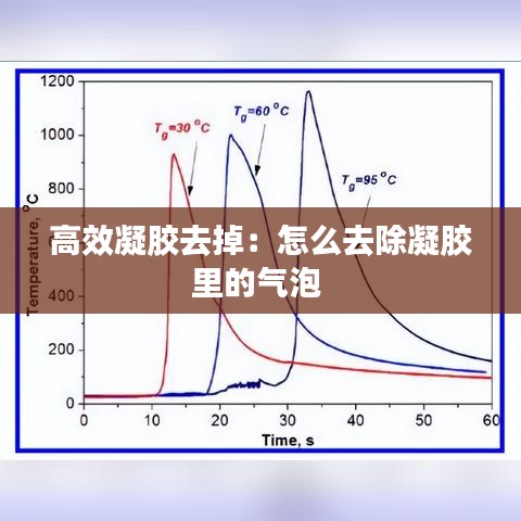 高效凝胶去掉：怎么去除凝胶里的气泡 